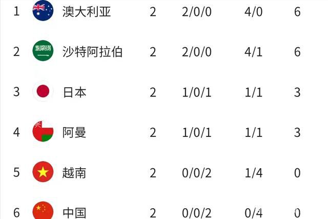 扎莱夫斯基本场比赛助攻2次，穆里尼奥称：“他很好，身体状况也很出色，我认为他需要提高注意力，需要在前场提高传球质量。